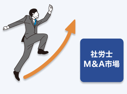 社労士M&A市場の成長イメージ